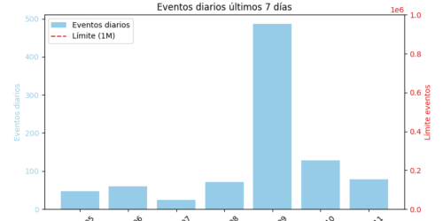email recibido límite eventos