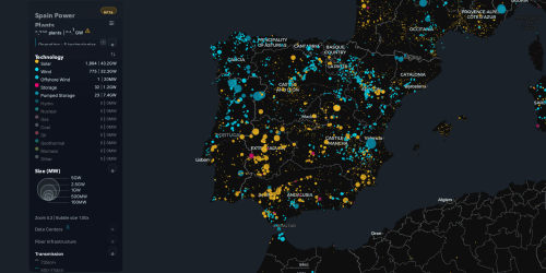 Producción energetica en la península